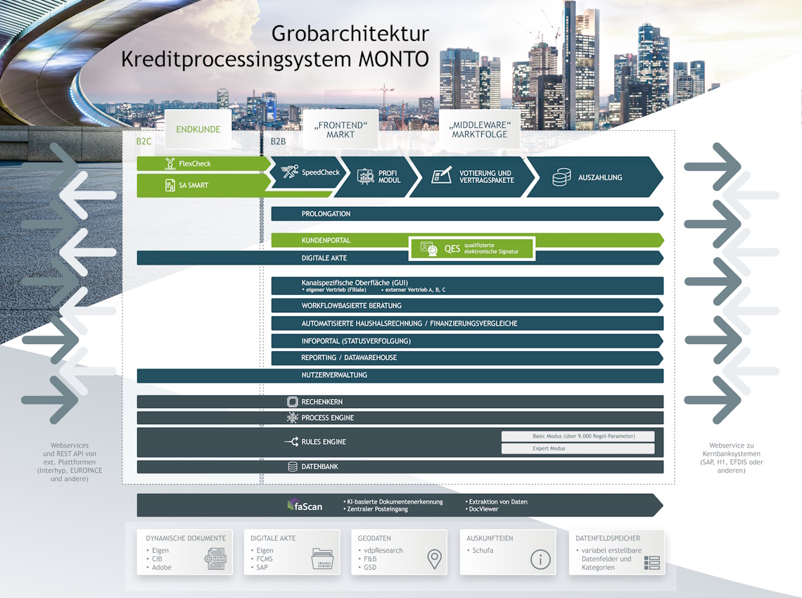 Architektur Plan Ablauf